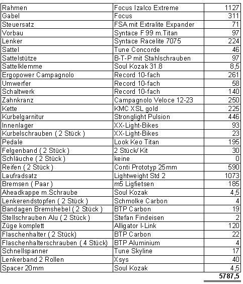 Tabelle