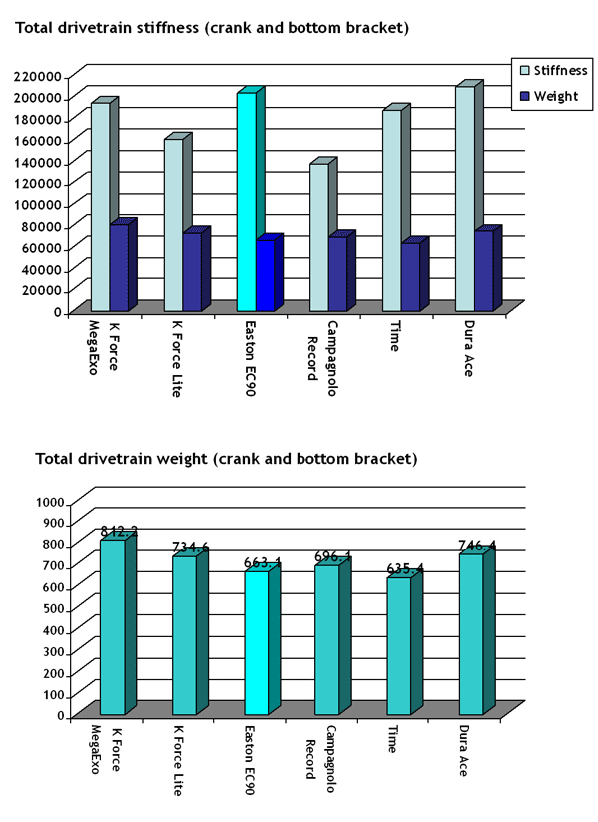 crank ec90 graphs