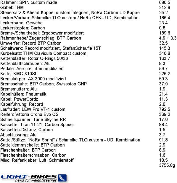 Teileliste