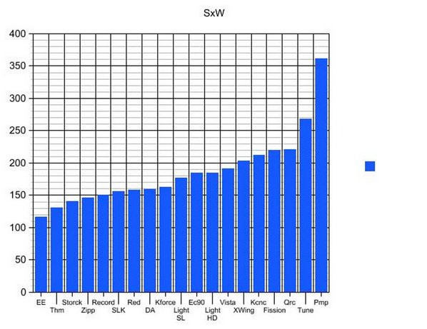 sxw