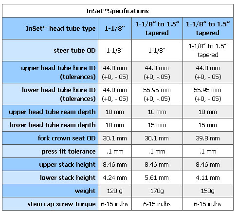 inset-spec