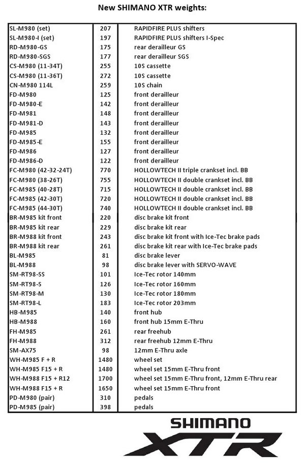 xtr 2011 weights