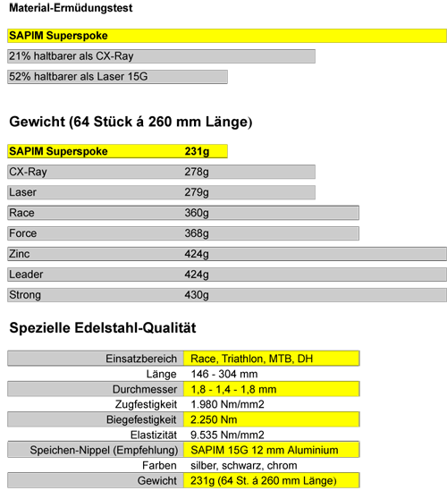 grafik-de-superspoke