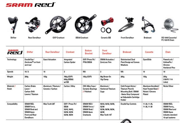 red black overview